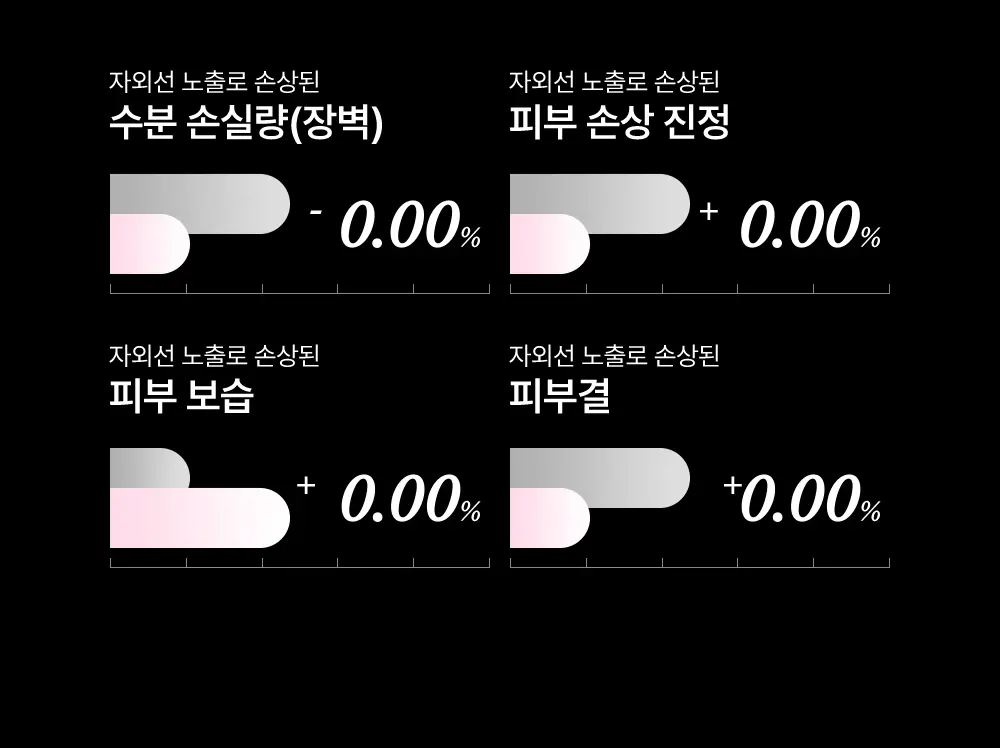 [리뉴얼/밀착보송] 듀이트리 어반쉐이드 안티폴루션 톤업 선 50ml 더블 기획 상세페이지 17